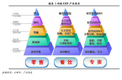 【調(diào)研最前線】科脈技術(shù) 深耕零售餐飲信息化，打造智慧O2O服務(wù)領(lǐng)軍者
